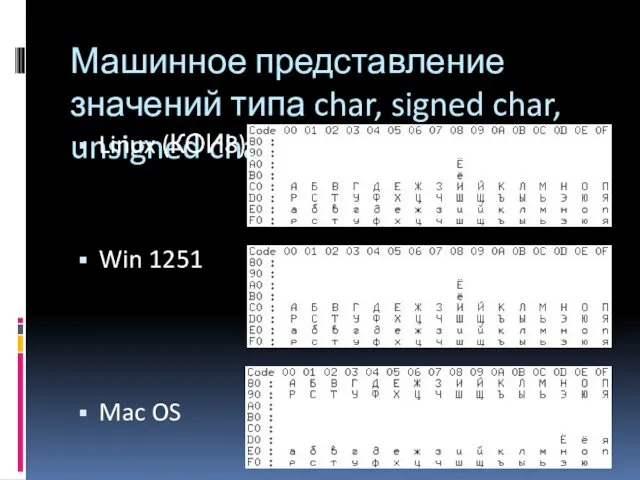 Машинное представление значений типа char, signed char, unsigned char Linux (КОИ8) Win 1251 Mac OS