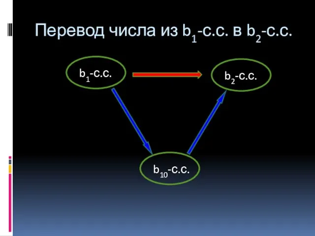 Перевод числа из b1-с.с. в b2-с.с. b10-с.с.
