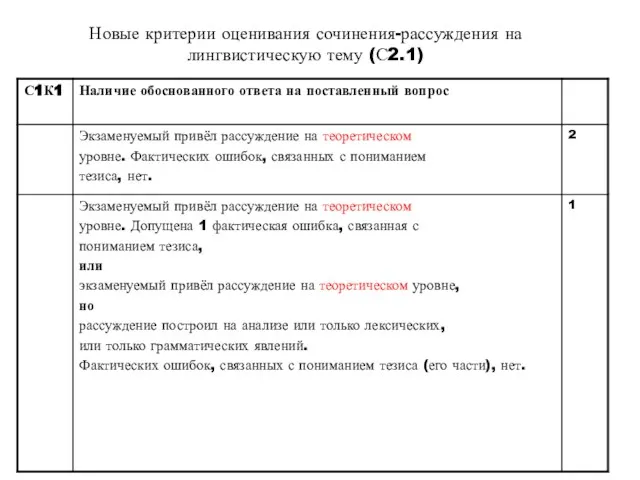 Новые критерии оценивания сочинения-рассуждения на лингвистическую тему (С2.1)