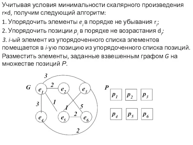 Учитывая условия минимальности скалярного произведения r×d, получим следующий алгоритм: 1.