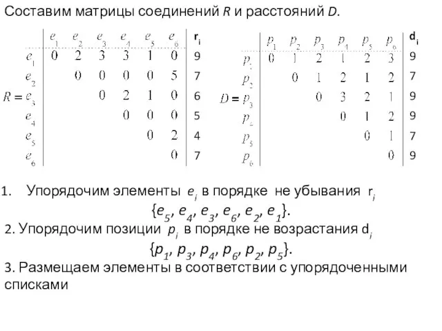 Составим матрицы соединений R и расстояний D. Упорядочим элементы ei