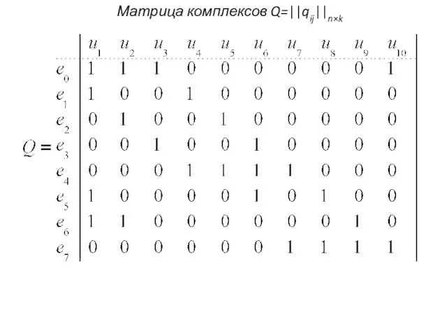 Матрица комплексов Q=||qij||n×k