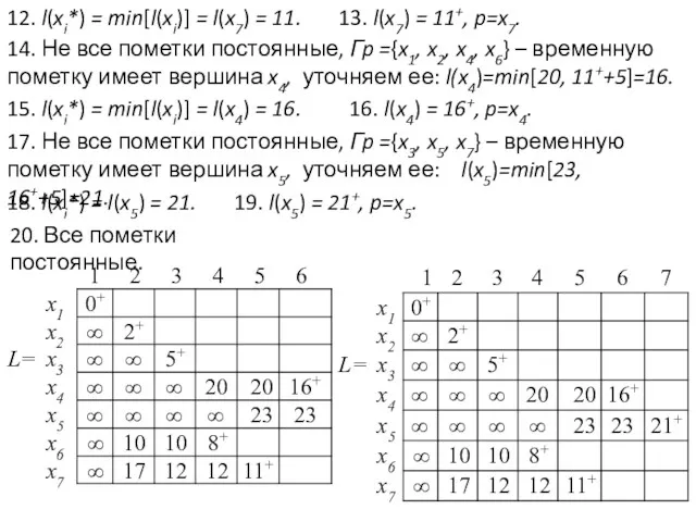 12. l(xi*) = min[l(xi)] = l(x7) = 11. 13. l(x7)