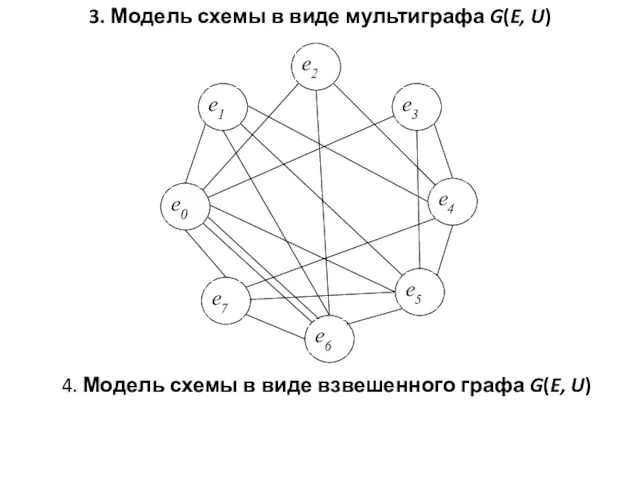 3. Модель схемы в виде мультиграфа G(E, U) 4. Модель
