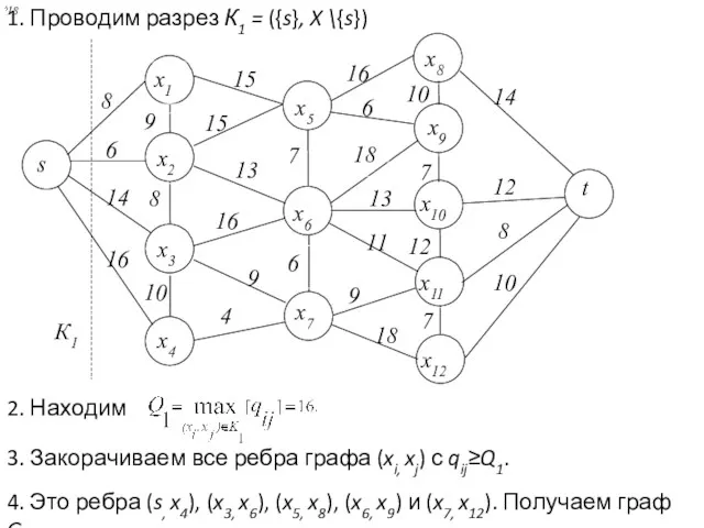 1. Проводим разрез К1 = ({s}, X \{s}) 18 2.