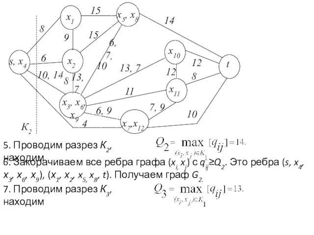 5. Проводим разрез К2, находим 6. Закорачиваем все ребра графа