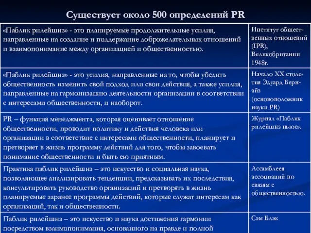 Существует около 500 определений PR