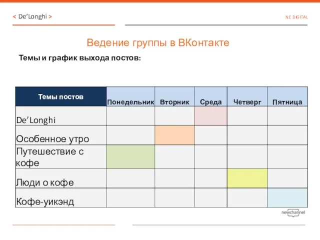 Ведение группы в ВКонтакте Темы и график выхода постов: NC DIGITAL