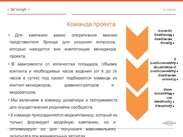 Команда проекта Для кампании важно оперативное мнение представителя бренда для