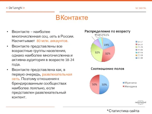 ВКонтакте Вконтакте – наиболее многочисленная соц. cеть в России. Насчитывает