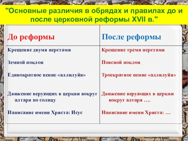 "Основные различия в обрядах и правилах до и после церковной реформы XVII в."