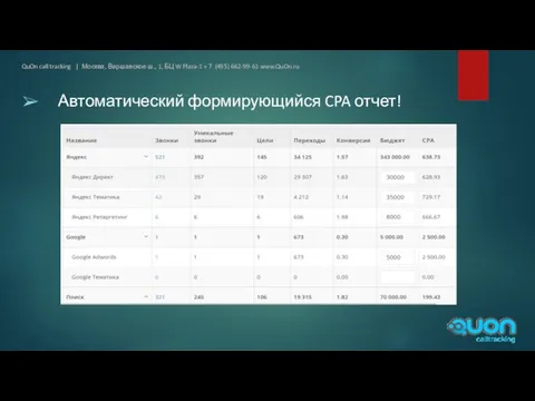 Автоматический формирующийся CPA отчет! QuOn call tracking | Москва, Варшавское ш., 1, БЦ