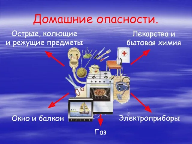 Домашние опасности. Острые, колющие и режущие предметы Лекарства и бытовая химия Газ Окно и балкон Электроприборы