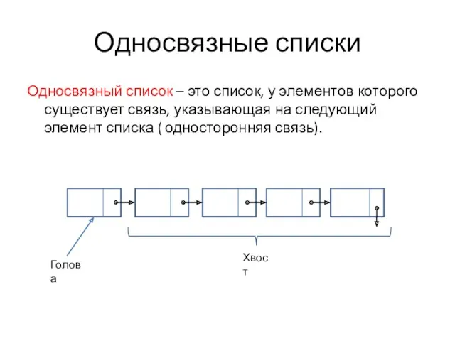 Односвязные списки Односвязный список – это список, у элементов которого существует связь, указывающая