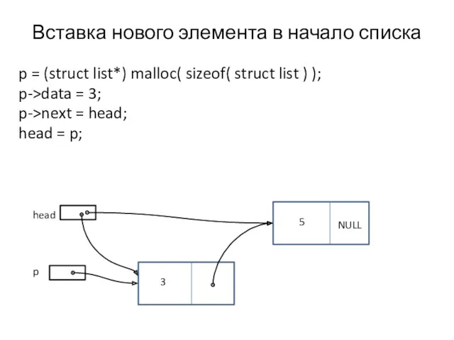 Вставка нового элемента в начало списка p = (struct list*) malloc( sizeof( struct