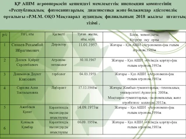 ҚР АШМ агроөнеркәсіп кешендегі мемлекеттік инспекция комитетінің «Республикалық фитосанитарлық диагностика