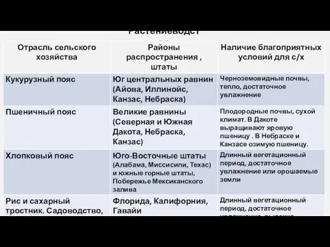 Растениеводство