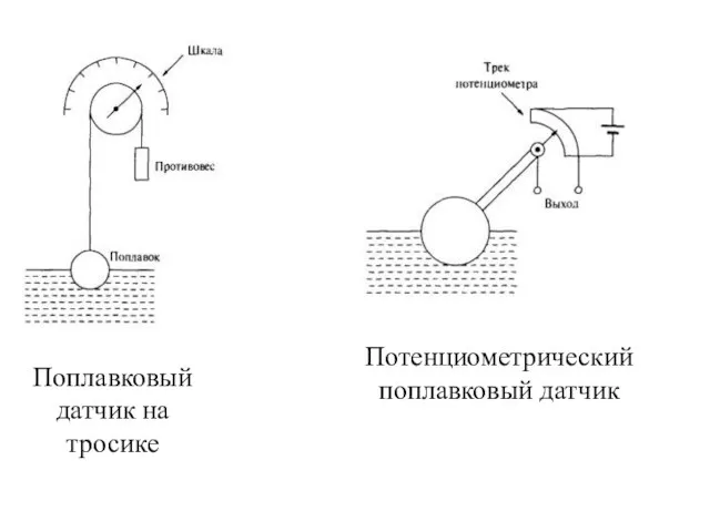 Поплавковый датчик на тросике Потенциометрический поплавковый датчик
