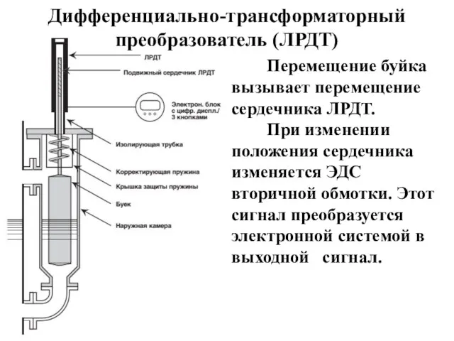 Дифференциально-трансформаторный преобразователь (ЛРДТ) Перемещение буйка вызывает перемещение сердечника ЛРДТ. При