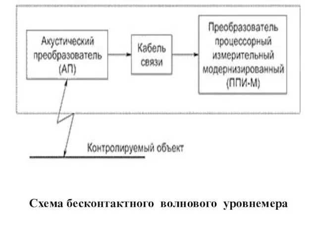 Схема бесконтактного волнового уровнемера