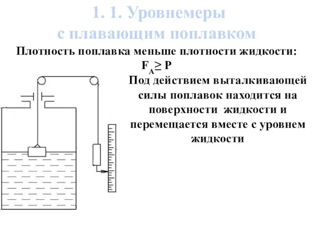 1. 1. Уровнемеры с плавающим поплавком Плотность поплавка меньше плотности