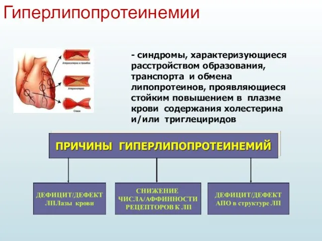 - синдромы, характеризующиеся расстройством образования, транспорта и обмена липопротеинов, проявляющиеся