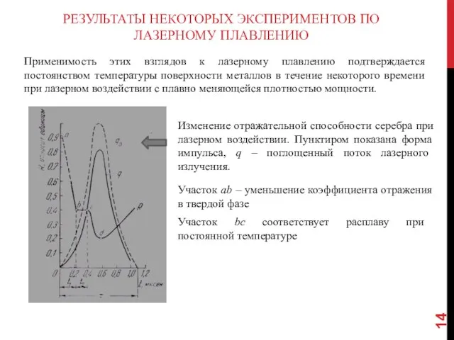 РЕЗУЛЬТАТЫ НЕКОТОРЫХ ЭКСПЕРИМЕНТОВ ПО ЛАЗЕРНОМУ ПЛАВЛЕНИЮ Применимость этих взглядов к