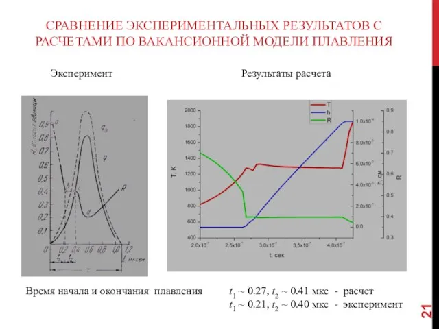 СРАВНЕНИЕ ЭКСПЕРИМЕНТАЛЬНЫХ РЕЗУЛЬТАТОВ С РАСЧЕТАМИ ПО ВАКАНСИОННОЙ МОДЕЛИ ПЛАВЛЕНИЯ Эксперимент