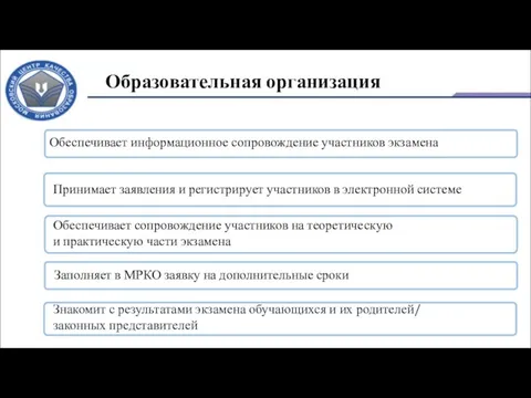 Образовательная организация