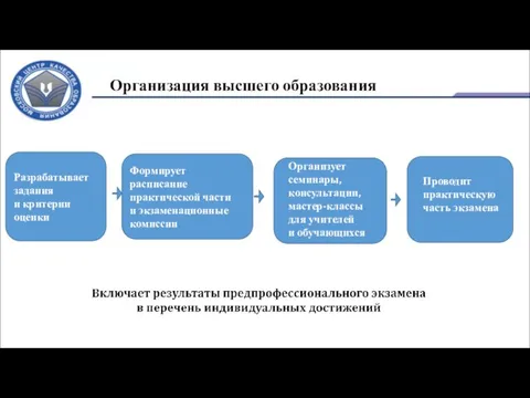 Организация высшего образования