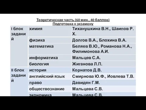 Теоретическая часть (60 мин., 40 баллов) Подготовка к экзамену