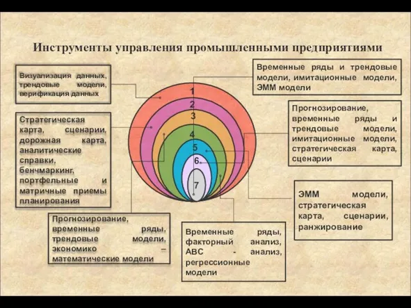 Инструменты управления промышленными предприятиями 1 2 3 4 5 6