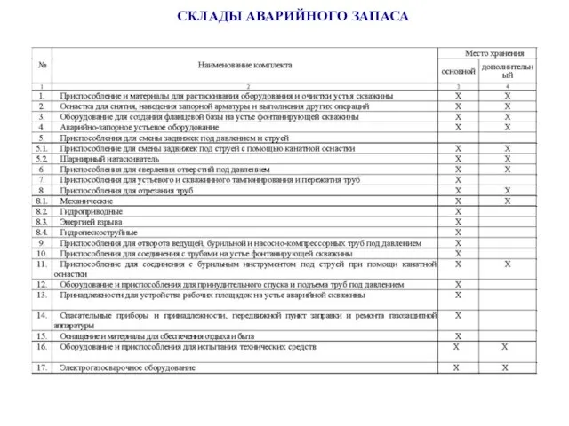 СКЛАДЫ АВАРИЙНОГО ЗАПАСА