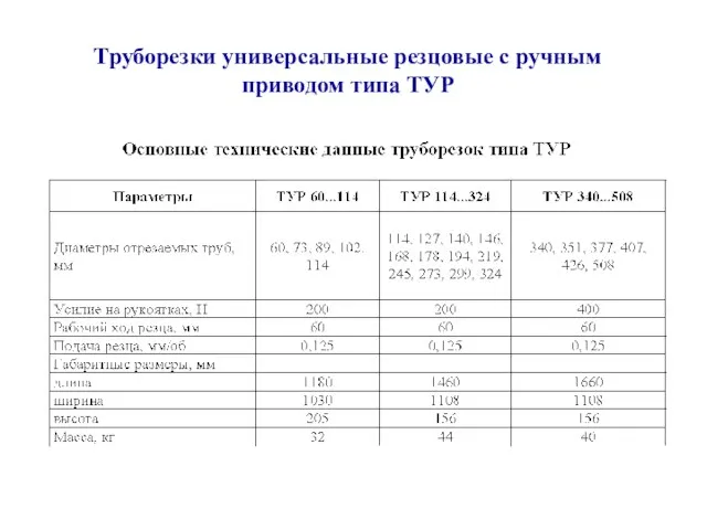 Труборезки универсальные резцовые с ручным приводом типа ТУР