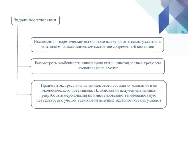 Задачи исследования Провести экспресс анализ финансового состояния компании и ее