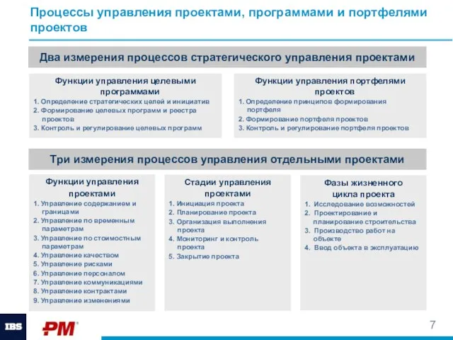 Процессы управления проектами, программами и портфелями проектов Функции управления проектами