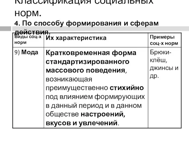 Классификация социальных норм. 4. По способу формирования и сферам действия.