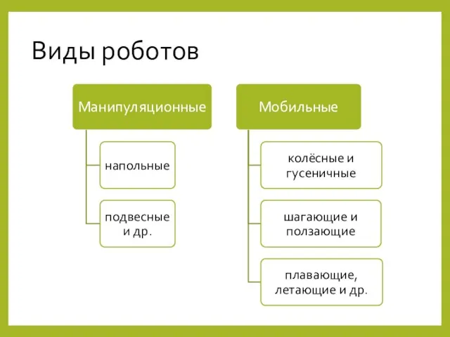 Виды роботов