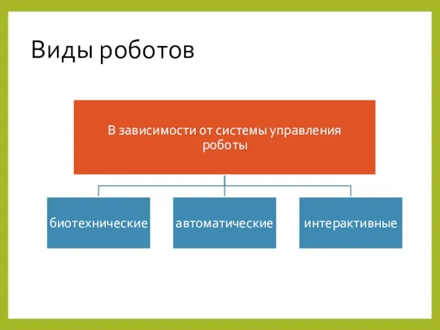 Виды роботов