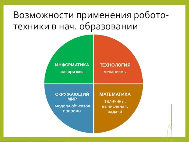 Возможности применения робото-техники в нач. образовании