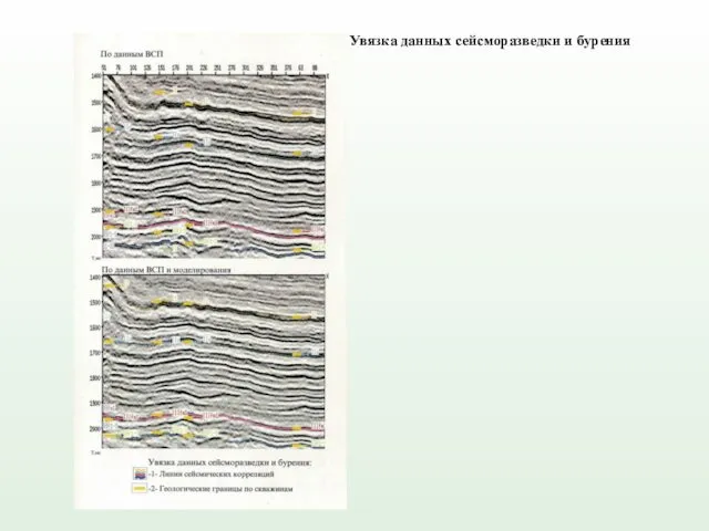 Увязка данных сейсморазведки и бурения