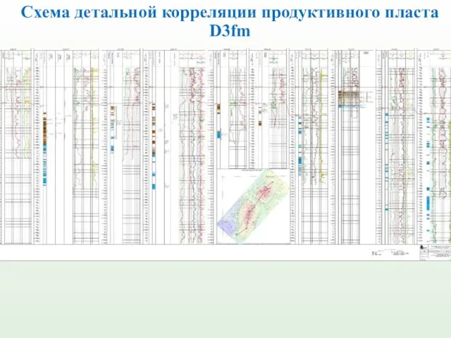 Схема детальной корреляции продуктивного пласта D3fm