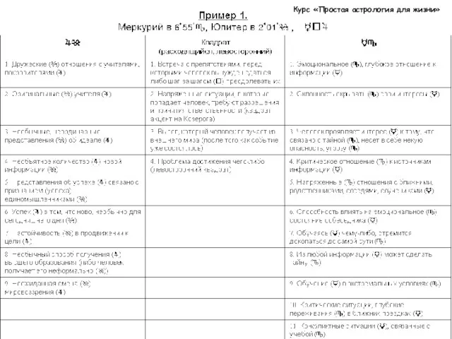 Курс «Простая астрология для жизни»