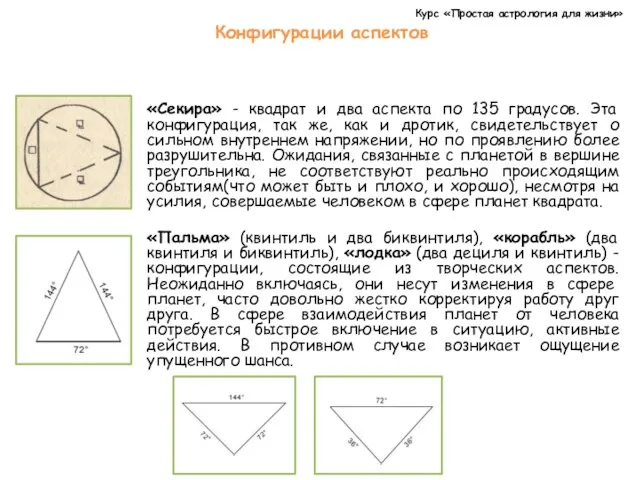 Курс «Простая астрология для жизни» Конфигурации аспектов «Секира» - квадрат и два аспекта