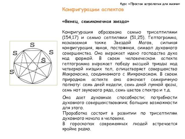 Курс «Простая астрология для жизни» Конфигурации аспектов «Венец, семиконечная звезда» Конфигурация образована семью