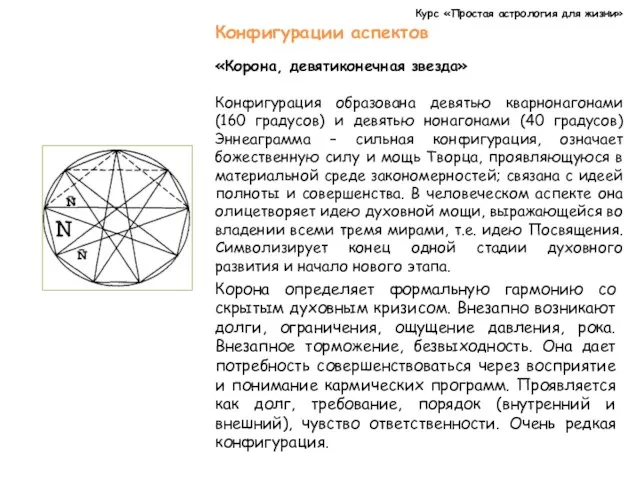 Курс «Простая астрология для жизни» Конфигурации аспектов «Корона, девятиконечная звезда» Конфигурация образована девятью