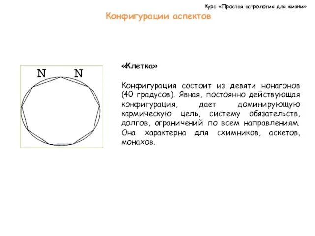 Курс «Простая астрология для жизни» Конфигурации аспектов «Клетка» Конфигурация состоит из девяти нонагонов