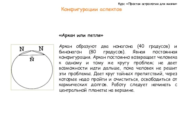 Курс «Простая астрология для жизни» Конфигурации аспектов «Аркан или петля» Аркан образуют два