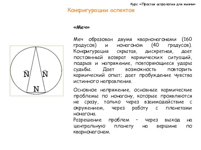 Курс «Простая астрология для жизни» Конфигурации аспектов «Меч» Меч образован двумя кварнонагонами (160