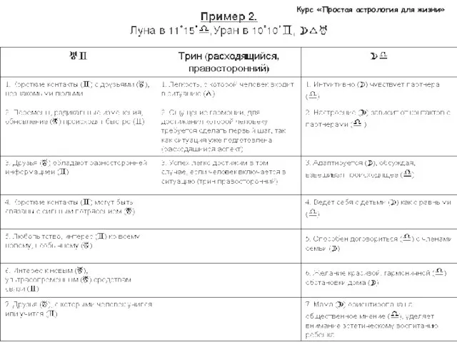 Курс «Простая астрология для жизни»